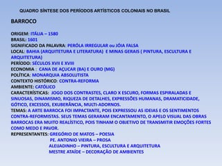 QUADRO SÍNTESE DOS PERÍODOS ARTÍSTICOS COLONIAIS NO BRASIL
BARROCO
ORIGEM: ITÁLIA – 1580
BRASIL: 1601
SIGNIFICADO DA PALAVRA: PERÓLA IRREGULAR ou JÓIA FALSA
LOCAL: BAHIA (ARQUITETURA E LITERATURA) E MINAS GERAIS ( PINTURA, ESCULTURA E
ARQUITETURA)
PERÍODO: SÉCULOS XVII E XVIII
ECONOMIA : CANA DE AÇUCAR (BA) E OURO (MG)
POLÍTICA: MONARQUIA ABSOLUTISTA
CONTEXTO HISTÓRICO: CONTRA-REFORMA
AMBIENTE: CATÓLICO
CARACTERÍSTICAS: JOGO DOS CONTRASTES, CLARO X ESCURO, FORMAS ESPIRALADAS E
SINUOSAS, DINAMISMO, RIQUEZA DE DETALHES, EXPRESSÕES HUMANAS, DRAMATICIDADE,
GÓTICO, EXCESSOS, EXUBERÂNCIA, MULTI-ADORNOS.
TEMAS: A ARTE BARROCA FOI IMPACTANTE, POIS EXPRESSOU AS IDEIAS E OS SENTIMENTOS
CONTRA-REFORMISTAS. SEUS TEMAS GERARAM ENCANTAMENTO, O APELO VISUAL DAS OBRAS
BARROCAS ERA MUITO REALÍSTICO, POIS TINHAM O OBJETIVO DE TRANSMITIR EMOÇÕES FORTES
COMO MEDO E PAVOR.
REPRESENTANTES: GREGÓRIO DE MATOS – POESIA
PE. ANTONIO VIEIRA – PROSA
ALEIJADINHO – PINTURA, ESCULTURA E ARQUITETURA
MESTRE ATAÍDE – DECORAÇÃO DE AMBIENTES
 