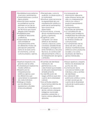 33
Habilidades •Sensibilidad para externar
vivencias y sentimientos.
•Creatividad para construir
ideas propias.
•Atención para resolver
los problemas que les
planteen el uso de los
recursos, los materiales y
las técnicas que hayan
elegido para trabajar.
•Posibilidad para
establecer relaciones
cualitativas.
•Capacidad de análisis
para establecer
comparaciones entre
los diferentes modos de
percepción presentes
tanto en el aula como
en el entorno, y en las
culturas propias y ajenas.
•Perceptuales, como la
audición, la observación y
la motricidad.
•Emotivas, para reconocer
la expresividad de una
manifestación artística a
partir de los sentimientos
que causa en el
espectador.
•Comunicativas, a través
de las manifestaciones de
gustos y opiniones.
•Cognitivas, para
comparar con obras
artísticas de diversas
culturas y épocas y para
constatar, estableciendo
analogías y divergencias
entre temáticas y recursos
técnicos, la construcción
del pensamiento crítico y
la interpretación de signos
y símbolos.
•	La búsqueda de
información relevante
sobre diversos temas del
arte y su interpretación
crítica con vistas a
producir pensamiento
autónomo.
•	La argumentación
razonada de opiniones.
•	La consolidación de
criterios para analizar la
multiplicidad de estímulos
y mensajes que ofrecen
los diversos medios de
comunicación.
•	La comprensión de las
obras de arte y de las
diversas manifestaciones
artísticas como productos
sociales y no como
resultados de talento y
genios individuales.
Actitudes
•Apertura respecto a la
práctica de las artes.
•Curiosidad por explorar los
medios artísticos.
•Respeto por las
interpretaciones
estéticas ajenas y por
las diferencias que
caracterizan la expresión
de cada individuo.
•Diálogo e interés
por las diferentes
expresiones culturales
(interculturalidad).
•El sentido de identidad
individual y de
pertenencia a una
colectividad que emplea
el arte para representarse
simbólicamente.
•La identificación de
rasgos artísticos que dan
cuenta de la diversidad
cultural.
•Las actitudes abiertas
hacia formas distintas de
comunicación.
•El respeto y la valoración
de las culturas y lenguas
indígenas nacionales,
pasadas y presentes, y
hacia culturas diferentes y
distantes.
•Mayor apertura y respeto
frente a la diversidad de
puntos de vista.
•La formación de la
conciencia histórica del
individuo y de su sentido
de identidad.
•La valoración del
patrimonio artístico como
un bien social que da
cuenta de la diversidad
cultural de nuestro país y
del mundo.
 