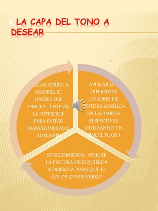 ڤ LA CAPA DEL TONO A 
DESEAR 
APLICAR LOS 
DIFERENTES 
COLORES DE 
PINTURA ACRÍLICA 
EN LAS PARTES 
RESPECTIVAS 
UTILIZANDO UN 
PINCEL PLANO 
CALCAR SOBRE LA 
MADERA EL 
DISEÑO DEL 
DIBUJO , LIMPIAR 
LA SUPERFICIE 
PARA EVITAR 
MANCHONES MAS 
ADELANTE 
SE RECOMIENDA APLICAR 
LA PINTURA DE IZQUIERDA 
A DERECHA PARA QUE EL 
COLOR QUEDE PAREJO 
 
