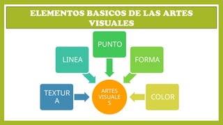 Elementos Visuales Color ARTES VISUALES PRIMERO DIAPOSITIVAS EXPLICADAS | PPTX