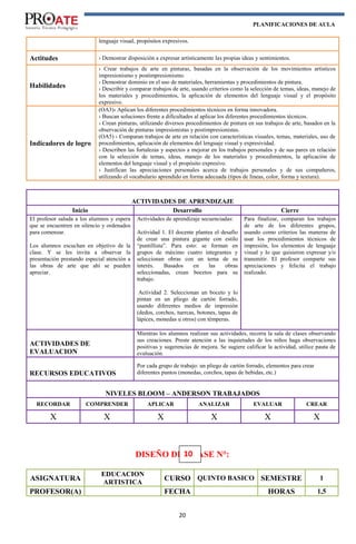 PLANIFICACIONES DE AULA
20
lenguaje visual, propósitos expresivos.
Actitudes › Demostrar disposición a expresar artísticamente las propias ideas y sentimientos.
Habilidades
› Crear trabajos de arte en pinturas, basadas en la observación de los movimientos artísticos
impresionismo y postimpresionismo.
› Demostrar dominio en el uso de materiales, herramientas y procedimientos de pintura.
› Describir y comparar trabajos de arte, usando criterios como la selección de temas, ideas, manejo de
los materiales y procedimientos, la aplicación de elementos del lenguaje visual y el propósito
expresivo.
Indicadores de logro
(OA3)› Aplican los diferentes procedimientos técnicos en forma innovadora.
› Buscan soluciones frente a dificultades al aplicar los diferentes procedimientos técnicos.
› Crean pinturas, utilizando diversos procedimientos de pintura en sus trabajos de arte, basados en la
observación de pinturas impresionistas y postimpresionistas.
(OA5) › Comparan trabajos de arte en relación con características visuales, temas, materiales, uso de
procedimientos, aplicación de elementos del lenguaje visual y expresividad.
› Describen las fortalezas y aspectos a mejorar en los trabajos personales y de sus pares en relación
con la selección de temas, ideas, manejo de los materiales y procedimientos, la aplicación de
elementos del lenguaje visual y el propósito expresivo.
› Justifican las apreciaciones personales acerca de trabajos personales y de sus compañeros,
utilizando el vocabulario aprendido en forma adecuada (tipos de líneas, color, forma y textura).
ACTIVIDADES DE APRENDIZAJE
Inicio Desarrollo Cierre
El profesor saluda a los alumnos y espera
que se encuentren en silencio y ordenados
para comenzar.
Los alumnos escuchan en objetivo de la
clase. Y se les invita a observar la
presentación prestando especial atención a
las obras de arte que ahí se pueden
apreciar.
Actividades de aprendizaje secuenciadas:
Actividad 1. El docente plantea el desafío
de crear una pintura gigante con estilo
“puntillista”. Para esto: se forman en
grupos de máximo cuatro integrantes y
seleccionan obras con un tema de su
interés. Basados en las obras
seleccionadas, crean bocetos para su
trabajo.
Actividad 2. Seleccionan un boceto y lo
pintan en un pliego de cartón forrado,
usando diferentes medios de impresión
(dedos, corchos, tuercas, botones, tapas de
lápices, monedas u otros) con témperas.
Para finalizar, comparan los trabajos
de arte de los diferentes grupos,
usando como criterios las maneras de
usar los procedimientos técnicos de
impresión, los elementos de lenguaje
visual y lo que quisieron expresar y/o
transmitir. El profesor comparte sus
apreciaciones y felicita el trabajo
realizado.
ACTIVIDADES DE
EVALUACION
Mientras los alumnos realizan sus actividades, recorra la sala de clases observando
sus creaciones. Preste atención a las inquietudes de los niños haga observaciones
positivas y sugerencias de mejora. Se sugiere calificar la actividad, utilice pauta de
evaluación.
RECURSOS EDUCATIVOS
Por cada grupo de trabajo: un pliego de cartón forrado, elementos para crear
diferentes puntos (monedas, corchos, tapas de bebidas, etc.)
NIVELES BLOOM – ANDERSON TRABAJADOS
RECORDAR COMPRENDER APLICAR ANALIZAR EVALUAR CREAR
X X X X X X
DISEÑO DE CLASE N°:
ASIGNATURA
EDUCACION
ARTISTICA
CURSO QUINTO BASICO SEMESTRE 1
PROFESOR(A) FECHA HORAS 1,5
10
 