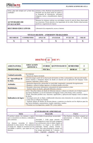 PLANIFICACIONES DE AULA
31
otros), ¿han sido siempre así? ¿Cómo han
cambiado?
texturas y otros. Realizan una presentación
haciendo uso de power point en cuanto a
su búsqueda de información, utilizando
imágenes, textos y deseablemente objetos
reales.
ACTIVIDADES DE
EVALUACION
Mientras los alumnos realizan sus actividades, recorra la sala de clases observando
sus creaciones. Preste atención a las inquietudes de los niños. Realice observaciones
positivas y sugerencias de mejora.
RECURSOS EDUCATIVOS Laboratorio de computación, acceso a internet.
NIVELES BLOOM – ANDERSON TRABAJADOS
RECORDAR COMPRENDER APLICAR ANALIZAR EVALUAR CREAR
X X X X X X
DISEÑO DE CLASE N°:
ASIGNATURA
EDUCACION
ARTISTICA
CURSO QUINTO BASICO SEMESTRE 2
PROFESOR(A) FECHA HORAS 1,5
Unidad/contenido
III UNIDAD.
- Historia de objetos de diseño
O. Aprendizaje de
la clase.
(OA1)Investigar a partir de la observación del diseño en Chile, Latinoamérica y del resto del mundo.
(OA4) Analizar e interpretar objetos de diseño en relación con la aplicación del lenguaje visual,
contextos, materiales, estilos u otros.
Actitudes
- Demostrar disposición a desarrollar su creatividad, imaginando y pensando divergentemente.
- Respetar y valorar el trabajo riguroso y el esfuerzo propio y de otros
Habilidades
- Recopilar, seleccionar información y presentarla de manera atractiva y clara.
- Analizar objetos de diseño, aplicando diferentes criterios.
Indicadores de logro
(OA1) Describen objetos de diseño de diferentes épocas y culturas en relación con el objetivo para el
que fueron diseñados y el uso de elementos de lenguaje visual, como forma, color y texturas.
(OA4) Describen posibles usos, funciones, significados y aplicación del lenguaje visual en objetos
de diseño.
- Investigan acerca de un objeto, estableciendo relaciones entre elementos de su contexto, materiales
y cómo estos se reflejan en el diseño.
- Analizan objetos de diseños de diversas épocas y contextos en relación con los objetivos para los
que fueron diseñados, características visuales, materiales y medios.
- Presentan sus investigaciones, usando TIC y otros medios.
ACTIVIDADES DE APRENDIZAJE
Inicio Desarrollo Cierre
El profesor saluda a los alumnos y espera
que se encuentren en silencio y ordenados
para comenzar.
Los alumnos recuerdan el objetivo
planteado la clase anterior. Para optimizar
el tiempo de indique la secuencia de las
actividades a realizar y que espera de sus
alumnos.
Actividades de aprendizaje secuenciadas:
Actividad 1. Cada grupo presenta su
investigación al curso en la que comparten
sus conclusiones sobre el objeto elegido en
relación a su origen y sus cambios de
materiales, formas, colores, texturas y
otros. Para cada presentación cuentan con
un tiempo aproximado de 5 minutos y 2
para responder preguntas de sus
Para finalizar, el profesor comparte sus
apreciaciones y felicita el trabajo
realizado.
19
 
