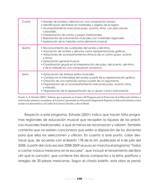 Cuarto              • Manejo de sonidos y silencios en una composición sonora.
                        • Identificación del timbre en materiales y objetos de la región.
                        • Acompañamiento marcando pulso, acento, ritmo, con percusiones
                         corporales.
                        • Interpretación de cantos y juegos tradicionales.
                        • Elaboración de instrumentos musicales con materiales regionales.
                        • Exploración de la melodía como elemento musical.

    Quinto              • Reconocimiento de cualidades del sonido y del ritmo.
                        • Asociación de sonidos y silencios como representaciones gráficas.
                        • Variaciones de acompañamientos rítmicos de un canto (pulso, acento
                         y ritmo).
                        • Apreciación general musical.
                        • Coordinación grupal en la interpretación del pulso, del acento, del ritmo
                         y de la melodía en una composición armónica.

    Sexto               • Apreciación de diversos estilos musicales.
                        • Cambios en la intensidad del sonido a partir de su representación gráfica.
                        • Creación de una narración sonora a partir de un argumento.
                        • Organización de un acompañamiento marcando pulso, acento, ritmo
                         y melodía.
                        • Organización de la representación de un grupo coral o instrumental

Fuente: L. A. Estrada (2001), “Informe que se presenta en el marco del Programa para la Promoción de la Educación Artística a
nivel escolar: primaria y secundaria, de la Unesco”, presentado en el Encuentro Regional de Expertos en Educación Artística a nivel
escolar en Latinoamérica y el Caribe de la Unesco, llevado a cabo en Brasil.



      Respecto a este programa, Estrada (2001) indica que hacen falta progra-
mas regionales de educación musical que recopilen la riqueza de las prácti-
cas musicales tradicionales, o que al menos las reconozcan y valoren. También
comenta que no existen cancioneros que estén a disposición de los docentes
para que ellos los seleccionen y utilicen. En cuanto a este punto, cabe des-
tacar que, de acuerdo con el Boletín 178 de la SEP, publicado el 4 de julio del
2008, a partir del ciclo escolar 2008-2009 se puso en marcha el programa “Todos
a cantar música mexicana en la escuela”, que incluyó el lanzamiento del libro
¡Ah qué la canción!, que contiene tres discos compactos y la letra, partitura y
arreglos de 30 piezas mexicanas. Según el citado boletín, esta obra se pensó




                                                              190
 