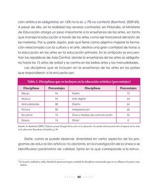 ción artística es obligatoria; en 16% no lo es, y 7% no contestó (Bamford, 2009:69).
A pesar de ello, en la realidad hay severos contrastes: en Finlandia, el Ministerio
de Educación otorga un peso importante a la enseñanza de las artes, en tanto
que maneja la educación a través de las artes como eje transversal del resto de
las materias. Por su parte Japón, país que tiene como objetivo mejorar la formación relacionada con la cultura y el arte, destina una gran cantidad de horas a
la educación en las artes en la educación primaria. En la antípoda se encuentran las repúblicas de Asia Central, donde la enseñanza de las artes es obligatoria hasta los 15 años de edad y se centra en las bellas artes y las manualidades.
Las disciplinas que se incluyen en la enseñanza de las artes en los países
que respondieron a la encuesta son:

Tabla 3. Disciplinas que se incluyen en la educación artística (porcentajes)
Disciplinas

Porcentajes

Disciplinas

Porcentajes

Dibujo

96

Teatro

72

Música

96

Arte digital

64

Manualidades

88

Diseño

64

Pintura

80

Interpretación

60

Escultura

76

Cine y medios de comunicación

52

Danza

76

Otras

0

5

Fuente: A. Bamford (2009), El factor ¡wuau! El papel de las artes en la educación. Un estudio internacional sobre el impacto de las artes
en la educación, Barcelona, Octaedro, p. 58.

Existe, como se puede observar, diversidad en varios aspectos de los programas de educación artística; no obstante, en la investigación de la Unesco se
identificaron parámetros de calidad, tanto en lo que corresponde a la estruc-

5

En la parte cualitativa, indica Bamford, aparecieron gran cantidad de disciplinas enumeradas que no se reflejan en la parte cuantitativa.

40

 