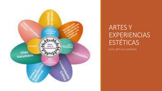 ARTES Y
EXPERIENCIAS
ESTÉTICAS
EJES ARTICULADORES
 