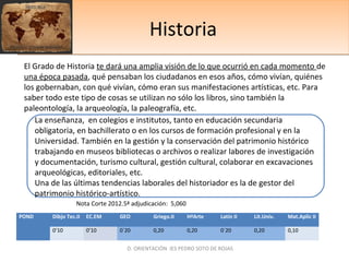 HistoriaHistoria
El Grado de Historia te dará una amplia visión de lo que ocurrió en cada momento de
una época pasada, qué pensaban los ciudadanos en esos años, cómo vivían, quiénes
los gobernaban, con qué vivían, cómo eran sus manifestaciones artísticas, etc. Para
saber todo este tipo de cosas se utilizan no sólo los libros, sino también la
paleontología, la arqueología, la paleografía, etc.
La enseñanza, en colegios e institutos, tanto en educación secundaria
obligatoria, en bachillerato o en los cursos de formación profesional y en la
Universidad. También en la gestión y la conservación del patrimonio histórico
trabajando en museos bibliotecas o archivos o realizar labores de investigación
y documentación, turismo cultural, gestión cultural, colaborar en excavaciones
arqueológicas, editoriales, etc.
Una de las últimas tendencias laborales del historiador es la de gestor del
patrimonio histórico-artístico.
POND Dibjo Tec.II EC.EM GEO Griego.II HªArte Latín II Lit.Univ. Mat.Aplic II
0’10 0’10 0`20 0,20 0,20 0´20 0,20 0,10
D. ORIENTACIÓN IES PEDRO SOTO DE ROJAS
Nota Corte 2012.5ª adjudicación: 5,060
 