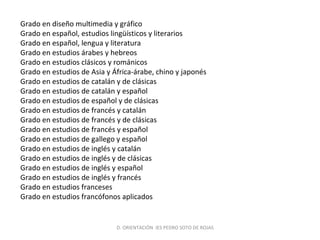Grado en diseño multimedia y gráfico
Grado en español, estudios lingüísticos y literarios
Grado en español, lengua y literatura
Grado en estudios árabes y hebreos
Grado en estudios clásicos y románicos
Grado en estudios de Asia y África-árabe, chino y japonés
Grado en estudios de catalán y de clásicas
Grado en estudios de catalán y español
Grado en estudios de español y de clásicas
Grado en estudios de francés y catalán
Grado en estudios de francés y de clásicas
Grado en estudios de francés y español
Grado en estudios de gallego y español
Grado en estudios de inglés y catalán
Grado en estudios de inglés y de clásicas
Grado en estudios de inglés y español
Grado en estudios de inglés y francés
Grado en estudios franceses
Grado en estudios francófonos aplicados
D. ORIENTACIÓN IES PEDRO SOTO DE ROJAS
 
