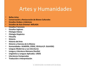 Artes y Humanidades
• Bellas Artes
• Conservación y Restauración de Bienes Culturales
• Estudios Árabes e Islámicos
• Estudios de Asia Oriental -MÁLAGA
• Estudios Franceses
• Estudios Ingleses
• Filología Clásica
• Filología Hispánica
• Filosofía
• Historia
• Historia del Arte
• Historia y Ciencias de la Música
• Humanidades- ALMERÍA, CÁDIZ, SEVILLA (P. OLAVIDE)
• Lenguas Modernas y sus Literaturas
• Lengua y Literatura Alemana (Sevilla)
• Lingüística y Lenguas Aplicadas. CÁDIZ
• Literaturas Comparadas
• Traducción e Interpretación
D. ORIENTACIÓN IES PEDRO SOTO DE ROJAS
 