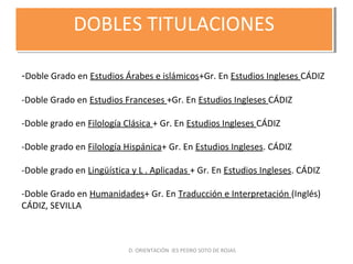 DOBLES TITULACIONESDOBLES TITULACIONES
-Doble Grado en Estudios Árabes e islámicos+Gr. En Estudios Ingleses CÁDIZ
-Doble Grado en Estudios Franceses +Gr. En Estudios Ingleses CÁDIZ
-Doble grado en Filología Clásica + Gr. En Estudios Ingleses CÁDIZ
-Doble grado en Filología Hispánica+ Gr. En Estudios Ingleses. CÁDIZ
-Doble grado en Lingüística y L . Aplicadas + Gr. En Estudios Ingleses. CÁDIZ
-Doble Grado en Humanidades+ Gr. En Traducción e Interpretación (Inglés)
CÁDIZ, SEVILLA
D. ORIENTACIÓN IES PEDRO SOTO DE ROJAS
 