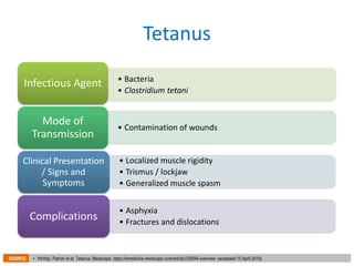 Adult Immunization In the Workplace | PDF