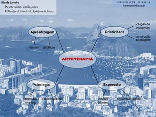 Instituto A Vez do MestreArteterapia em EducaçãoManausMarcela B. de C. AlvesEmoçõesDificuldadesRealizaçõesRelaçãoSerConvivênciaModificaçãoAdaptaçãoCulturaCompreensãoOutroAceitaçãoARTETERAPIAParticipaçãoComunidadeOrganizaçãoContribuição