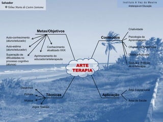 Marilyn de Lourdes B. Rodrigues de Souzasolução deproblemasCriatividadeAprendizagemconstruçãoda imagemteoriasdidáticasARTETERAPIAExpressãoPsicologiaprocessosmentaisautodescobertacomunicabilidadeoficinasde artes