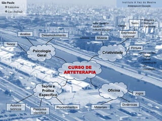 Instituto A Vez do MestreArteterapia em EducaçãoSalvadorMarcos Medina da SilvaOrganizaçãodas idéias e dospensamentosconhecimentodo que é arteSaúdeArtemenos estresseoficinasexposiçõesmelhora o convívioARTETERAPIAcriatividadesaúdeEducaçãoAplicaçãoe outrosdisciplinaconvívioeducação