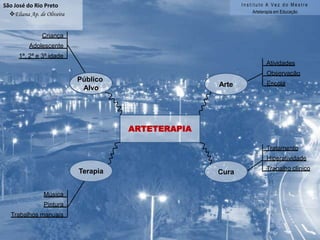 Instituto A Vez do MestreArteterapia em EducaçãoSalvadorValbiratan Pires de SantanaContato com si próprioDiagnósticoAutoconhecimentoDificuldades de aprendizagemConteúdos trabalhadosContato com o mundoARTETERAPIAEM EDUCAÇÃOE SAÚDEUtilização de técnicasVisualLinguagensartísticasDesenvolvimento da criatividadeTeatralResgate do auto-estimaMusicalCorporal