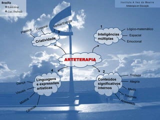 BrasíliaEdelcilene Cerqueira