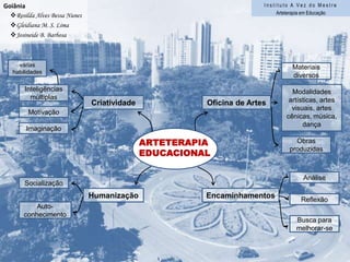 Maria Gonçalves de BritoRelaxamentoBrincadeirasAspectosPsicológicosMotivaçãoTreino com a memóriaMúsicasARTETERAPIAEDUCACIONALJogosDinâmicaInteligênciasMúltiplasAtividadesLúdicasLeituras diferenciadasTeatro