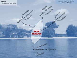 Instituto A Vez do MestreArteterapia em EducaçãoGoiâniaRosilda Alves Bessa Nunes
