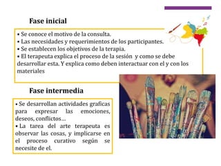 Fase inicial
• Se conoce el motivo de la consulta.
• Las necesidades y requerimientos de los participantes.
• Se establecen los objetivos de la terapia.
• El terapeuta explica el proceso de la sesión y como se debe
desarrollar esta. Y explica como deben interactuar con el y con los
materiales
Fase intermedia
• Se desarrollan actividades graficas
para expresar las emociones,
deseos, conflictos…
• La tarea del arte terapeuta es
observar las cosas, y implicarse en
el proceso curativo según se
necesite de el.
 