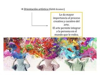 Orientación artística (Edith kramer)
Le da mayor
importancia al proceso
creativo y curativo del
arte.
El arte permite integrar
a la persona en el
mundo que le rodea.
 