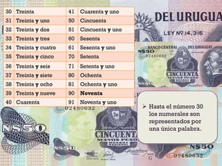 +30 Treinta 41 Cuarenta y uno
31 Treinta y uno 50 Cincuenta
32 Treinta y dos 51 Cincuenta y uno
33 Treinta y tres 60 Sesenta
34 Treinta y cuatro 61 Sesenta y uno
35 Treinta y cinco 70 Setenta
36 Treinta y seis 71 Setenta y uno
37 Treinta y siete 80 Ochenta
38 Treinta y ocho 81 Ochenta y uno
39 Treinta y nueve 90 Noventa
40 Cuarenta 91 Noventa y uno
 Hasta el número 30
los numerales son
representados por
una única palabra.
 
