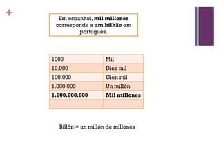 +
1000 Mil
10.000 Diez mil
100.000 Cien mil
1.000.000 Un millón
1.000.000.000 Mil millones
Em espanhol, mil millones
corresponde a um bilhão em
português.
Billón = un millón de millones
 