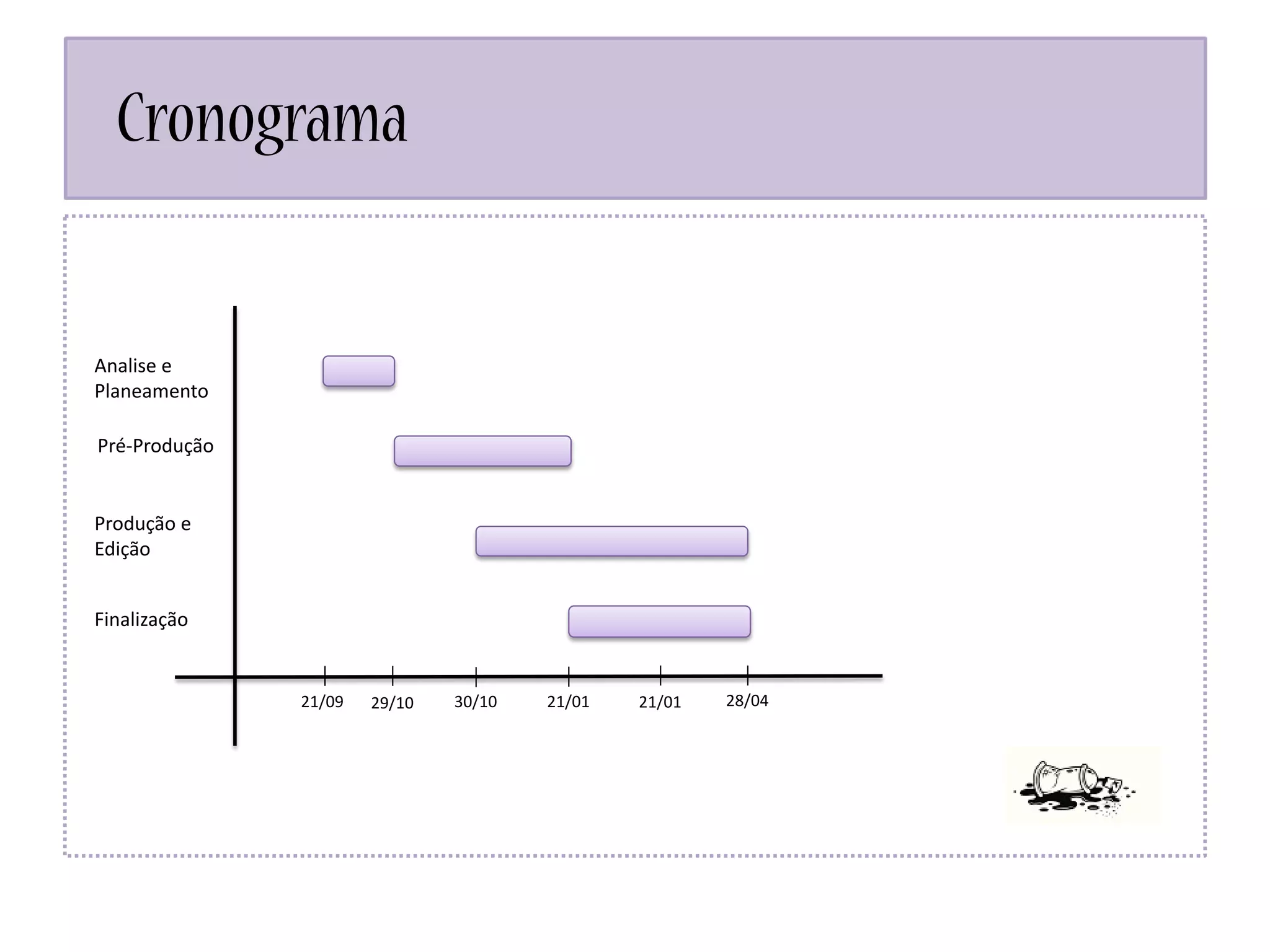 Cronograma
Analise e
Planeamento
Pré-Produção
Produção e
Edição
Finalização
21/09 29/10 21/0130/10 21/01 28/04