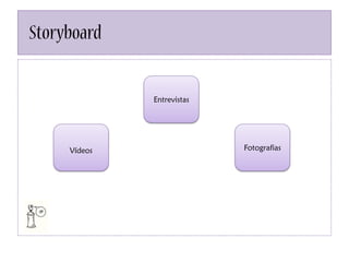 Storyboard
Vídeos
Entrevistas
Fotografias
 