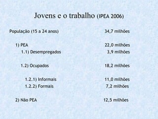 Jovens e o trabalho  ( IPEA 2006) População (15 a 24 anos)   34,7 milhões 1) PEA   22,0 milhões   1.1) Desempregados   3,9 milhões   1.2) Ocupados   18,2 milhões 1.2.1) Informais   11,0 milhões 1.2.2) Formais   7,2 milhões 2) Não PEA   12,5 milhões 