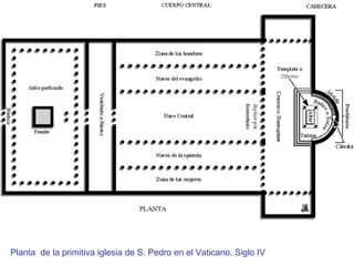 Planta  de la primitiva iglesia de S. Pedro en el Vaticano. Siglo IV 
