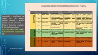 Adaptado y modificado del
cuadro de Luis Alberto
Sánchez Herrera y Richard
Cooke, por Luis E. Carrera L.
Original disponib...