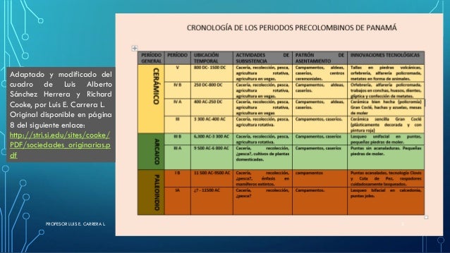 Arte y cultura precolombina Panamá