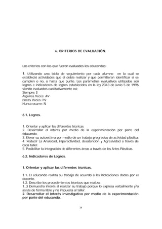 6. CRITERIOS DE EVALUACIÓN.

Los criterios con los que fuerón evaluados los educandos:
1. Utilizando una tabla de seguimiento por cada alumno en la cual se
estableció actividades que el debía realizar y que permitieran identificar si se
cumplen o no, o hasta que punto. Los parámetros evaluativos utilizados son
logros e indicadores de logros establecidos en la ley 2343 de Junio 5 de 1996
siendo evaluados cualitativamente así:
Siempre: S
Algunas Veces: AV
Pocas Veces: PV
Nunca ocurre: N
6.1. Logros.
1. Orientar y aplicar las diferentes técnicas
2. Desarrollar el interés por medio de la experimentación por parte del
educando.
3. Elevar su autoestima por medio de un trabajo progresivo de actividad plástica.
4. Reducir La Ansiedad, Hiperactividad, desatención y Agresividad a través de
cada taller.
5. Posibilitar la integración de diferentes áreas a través de las Artes Plásticas.
6.2. Indicadores de Logros.
1. Orientar y aplicar las diferentes técnicas.
1.1. El educando realiza su trabajo de acuerdo a las indicaciones dadas por el
docente.
1.2. Describe los procedimientos técnicos que realiza.
1..3 Demuestra interés al realizar su trabajo porque lo expresa verbalmente y/o
asiste de forma libre y no impuesta al taller.
2. Desarrollar el interés investigativo por medio de la experimentación
por parte del educando.
38

 