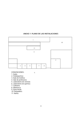 ANEXO 1: PLANO DE LAS INSTALACIONES

1
10

4

11
9

CONVENCIONES6

2

3

4

5

CONVENCIONES:
1. Aulas
2. Polideportivo
3. Aula de Estética
4. Sala de profesores
5. Laboratorio de ciencias
6. Laboratorio de química
7. Cafetería
8. Biblioteca
9. Zona Verde
10. Parquadero
11. Baños

7

8

6

52

 