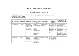ANEXO 3: PLANEACIÓN DE LOS TALLERES
PLANEACIÓN DEL TALLER N. 1
OBJETIVO: Sensibilizar a los alumnos en el manejo y disfrute de las artes plásticas
TEMÁTICA: Quien “ soy yo”
FECHA: Mayo 10 del 2000
ACTIVIDAD

TIEMPO

Introducción

5 MIN.

Motivación

10Min

PROPÓSITO METODOLO- RECURSOS
GÍA
Explicar lo
Exponer
Materiales,
que va a ser públicamente Aula
el desarrollo que se va a
del taller,
realizar y
presentarnos mostrar
materiales a
los
participántentes
Describir
cómo se
consideran
ellos mismos

OBSERVACIONES
Se mostraron
inquietos los
alumnos;
gaste un
poco mas del
tiempo
previsto

Anotar en una Lapiz y Papel Se les explica
hoja diez
la actividad
palabras con
al comienzo.
las que se
identifican.

56

CONCEPTO DE
EVALUACIÓN
En el desarrollo
del taller se
demoraron en un,
comienzo,
tensionados y con
dificultad
participaron en las
actividades, pero
al final expresaron
que les gusto .

 