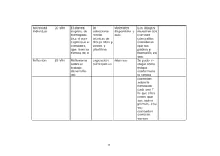 Actividad
individual

30 Min

El alumno
expresa de
forma plástica el concepto que el
considera,
que tiene su
familia de él.

Se
Materiales
seleccionadisponibles y
ron las
aula.
técnicas de
dibujo libre y
vinilos y
plastilina.

Reflexión

20 Min

Reflexionar
sobre el
trabajo
desarrollado.

exposición
Alumnos.
participati-va.

59

Los dibujos
muestran con
claridad
cómo ellos
consideran
que sus
padres y
hermanos los
ven.
Se pudo indagar cómo
estaba
conformada
la familia.
comentan
sobre la
familia de
cada uno Y
lo que ellos
creen, que
sus padres
piensan, a su
vez
comparten
como se
sienten.

 