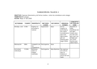 PLANEACIÓN DEL TALLER N. 4
OBJETIVO: Expresar libremente y de forma creativa , cómo los consideran enel colegio.
TEMÁTICA: Mi colegio.
FECHA: Mayo 31 del 2000

ACTIVIDAD

TIEMPO

PROPÓSITO

METODOLOGÍA
Exposición

Introduc -ción 5 Min

Explicar la
actividad a
realizar

Motivación

5Min

Actividad
individual

15 Min

Compartir con Participativa
sus
compañeros.
Reflexión
Participativa
sobre el
trabajo
realizado

62

RECURSOS
Aula.

OBSERVACIONES
Se les
explicó la
actividad y
los cuatro
consideraron
que eran
apreciados
por ser
buenos para
jugar fútbol.

Aula
Aula Alumnos No expresaron sino lo
que se
realizó al
inicio de este
taller.

CONCEPTO
DE EVALUACIÓN
Durante el
taller
manifesta-ron
ser apreciados dentro del colegio y por sus
amigos por
las cosas
buenas que
saben hacer.

 