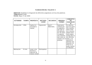 PLANEACIÓN DEL TALLER N. 5
OBJETI VO: Posibilitar la integración de diferentes asignaturas con las artes plásticas.
TEMÁTICA:MI CLASE.
FECHA: Mayo 31 del 2000

ACTIVIDAD

TIEMPO

PROPÓSITO

METODOLOGÍA

Introducción

5 Min

Explicar la
actividad a
realizar.

Exposición

Motivación

15 min

Llevar a los
Participativa
alumnos a
expresar de
manera verbal

64

RECURSOS
Aula Y
Materiales.

CONCEPTO
OBSERVADE
CIONES
EVALUACIÓ
N
Expresaron
Se observó
rechazo por
que los alumla aignatura
nos manifesque más se
taron rechales dificulta- zo e incomoba. De mane- didad sobre
ra espontála(s) asignanea comenta- tura(s) que se
ban cómo se les dificultasentían con el ba(n), y no
profesor.
queisieron
plantear una
solución. Al
final no se
pudo realizar
la reflexión.

 