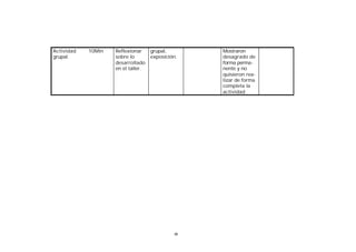 Actividad
grupal.

10Min

Reflexionar
sobre lo
desarrollado
en el taller.

grupal,
exposición.

66

Mostraron
desagrado de
forma permanente y no
quisieron realizar de forma
completa la
actividad

 