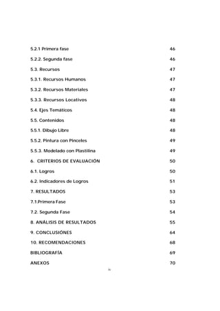 5.2.1 Primera fase

46

5.2.2. Segunda fase

46

5.3. Recursos

47

5.3.1. Recursos Humanos

47

5.3.2. Recursos Materiales

47

5.3.3. Recursos Locativos

48

5.4. Ejes Temáticos

48

5.5. Contenidos

48

5.5.1. Dibujo Libre

48

5.5.2. Pintura con Pinceles

49

5.5.3. Modelado con Plastilina

49

6. CRITERIOS DE EVALUACIÓN

50

6.1. Logros

50

6.2. Indicadores de Logros

51

7. RESULTADOS

53

7.1.Primera Fase

53

7.2. Segunda Fase

54

8. ANÁLISIS DE RESULTADOS

55

9. CONCLUSIÓNES

64

10. RECOMENDACIONES

68

BIBLIOGRAFÍA

69

ANEXOS

70
iv

 