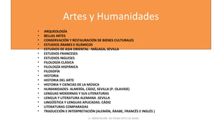 Artes y Humanidades
• ARQUEOLOGÍA
• BELLAS ARTES
• CONSERVACIÓN Y RESTAURACIÓN DE BIENES CULTURALES
• ESTUDIOS ÁRABES E ISLÁMICOS
• ESTUDIOS DE ASIA ORIENTAL –MÁLAGA, SEVILLA
• ESTUDIOS FRANCESES
• ESTUDIOS INGLESES
• FILOLOGÍA CLÁSICA
• FILOLOGÍA HISPÁNICA
• FILOSOFÍA
• HISTORIA
• HISTORIA DEL ARTE
• HISTORIA Y CIENCIAS DE LA MÚSICA
• HUMANIDADES- ALMERÍA, CÁDIZ, SEVILLA (P. OLAVIDE)
• LENGUAS MODERNAS Y SUS LITERATURAS
• LENGUA Y LITERATURA ALEMANA .SEVILLA
• LINGÜÍSTICA Y LENGUAS APLICADAS. CÁDIZ
• LITERATURAS COMPARADAS
• TRADUCCIÓN E INTERPRETACIÓN (ALEMÁN, ÁRABE, FRANCÉS E INGLÉS )
D. ORIENTACIÓN IES PEDRO SOTO DE ROJAS
 