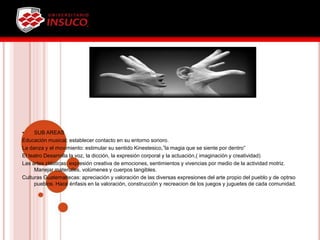 • SUB AREAS
Educación musical: establecer contacto en su entorno sonoro.
La danza y el movimiento: estimular su sentido Kinestesico,”la magia que se siente por dentro”
El teatro Desarrolla la voz, la dicción, la expresión corporal y la actuación,( imaginación y creatividad)
Las artes plásticas: expresión creativa de emociones, sentimientos y vivencias por medio de la actividad motriz.
Manejar materiales, volúmenes y cuerpos tangibles.
Culturas Guatemaltecas: apreciación y valoración de las diversas expresiones del arte propio del pueblo y de optrso
pueblos. Hace énfasis en la valoración, construcción y recreacion de los juegos y juguetes de cada comunidad.
 