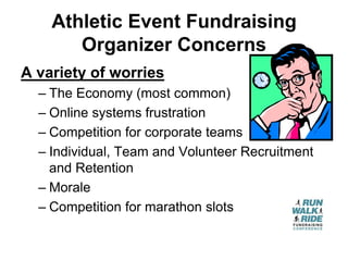 Athletic Event Fundraising
       Organizer Concerns
A variety of worries
  – The Economy (most common)
  – Online systems frustration
  – Competition for corporate teams
  – Individual, Team and Volunteer Recruitment
    and Retention
  – Morale
  – Competition for marathon slots
 