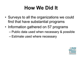 How We Did It
• Surveys to all the organizations we could
  find that have substantial programs
• Information gathered on 57 programs
  – Public data used when necessary & possible
  – Estimate used where necessary
 