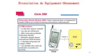 Dissociation de Equipement-Abonnement
100
 