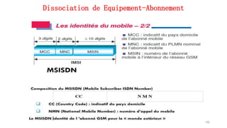 Dissociation de Equipement-Abonnement
102
 
