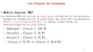 Les Classes de terminaux
• Mobile Station (MS)
Les terminaux GSM sont divisés en cinq classes en fonction de leur puissance
maximale de transmission sur le canal radio, qui varie entre un maximum de
20 Watt et un minimum de 0.8 Watt. Le tableau suivant résume les
caractéristiques de ces cinq classes.
- Embarqué : Classe 1 (20 W)
- Portable : Classe 2 (8 W)
- Portatif : Classe 3 (5 W),
- Classe 4 (2 W) et Classe 5 (0.8 W).
104
 