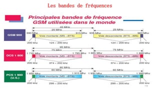 Les bandes de fréquences
110
 