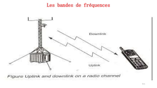 Les bandes de fréquences
111
 