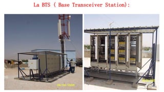 La BTS ( Base Transceiver Station):
119
 