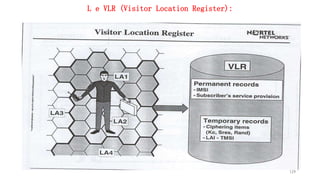 L e VLR (Visitor Location Register):
129
 